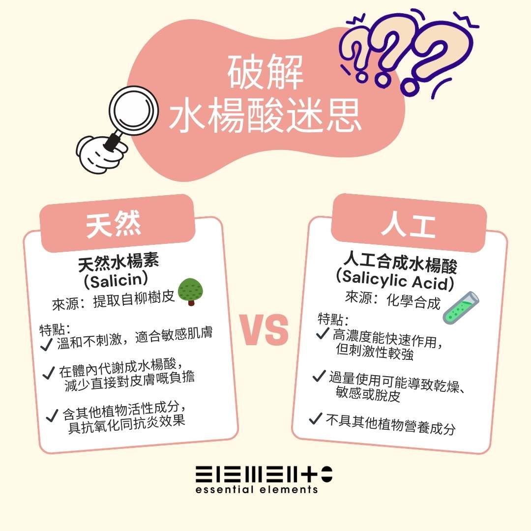 柳樹皮萃取液 30毫升 - 美國