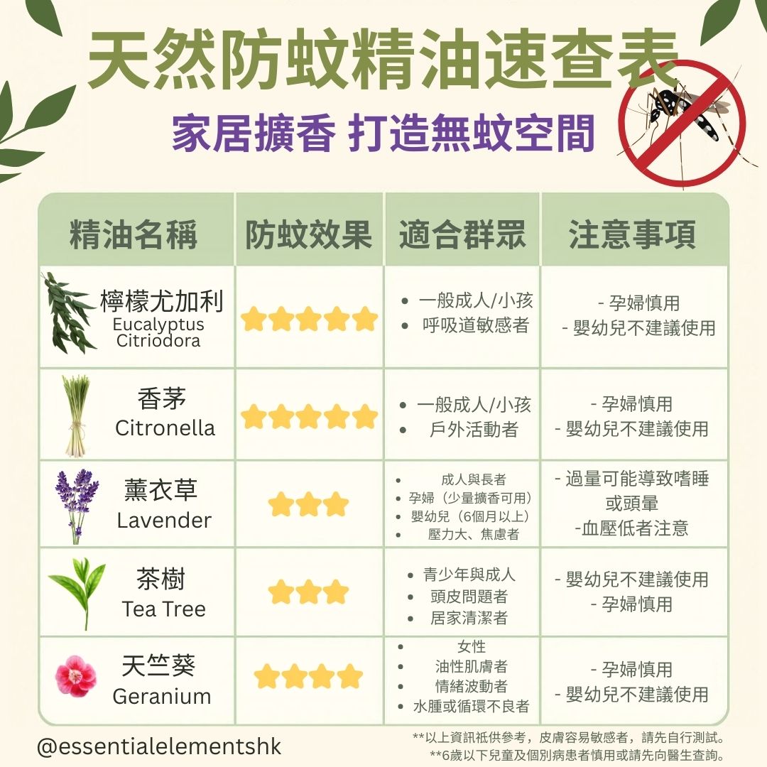 茶樹精油