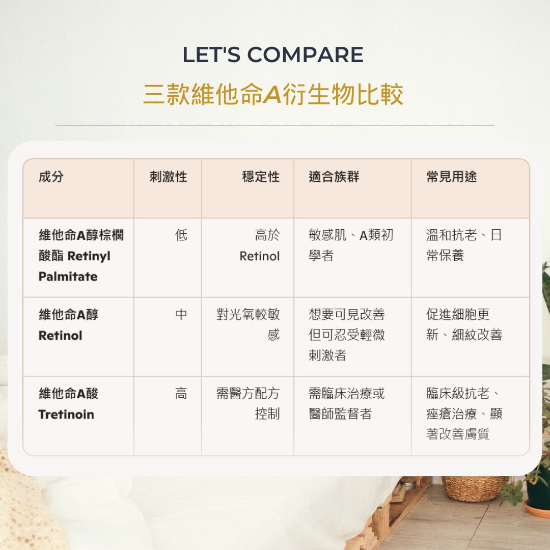 (50% off) Vitamin A (Retinyl Palmitate) (BEST BEFORE: 05/2026)