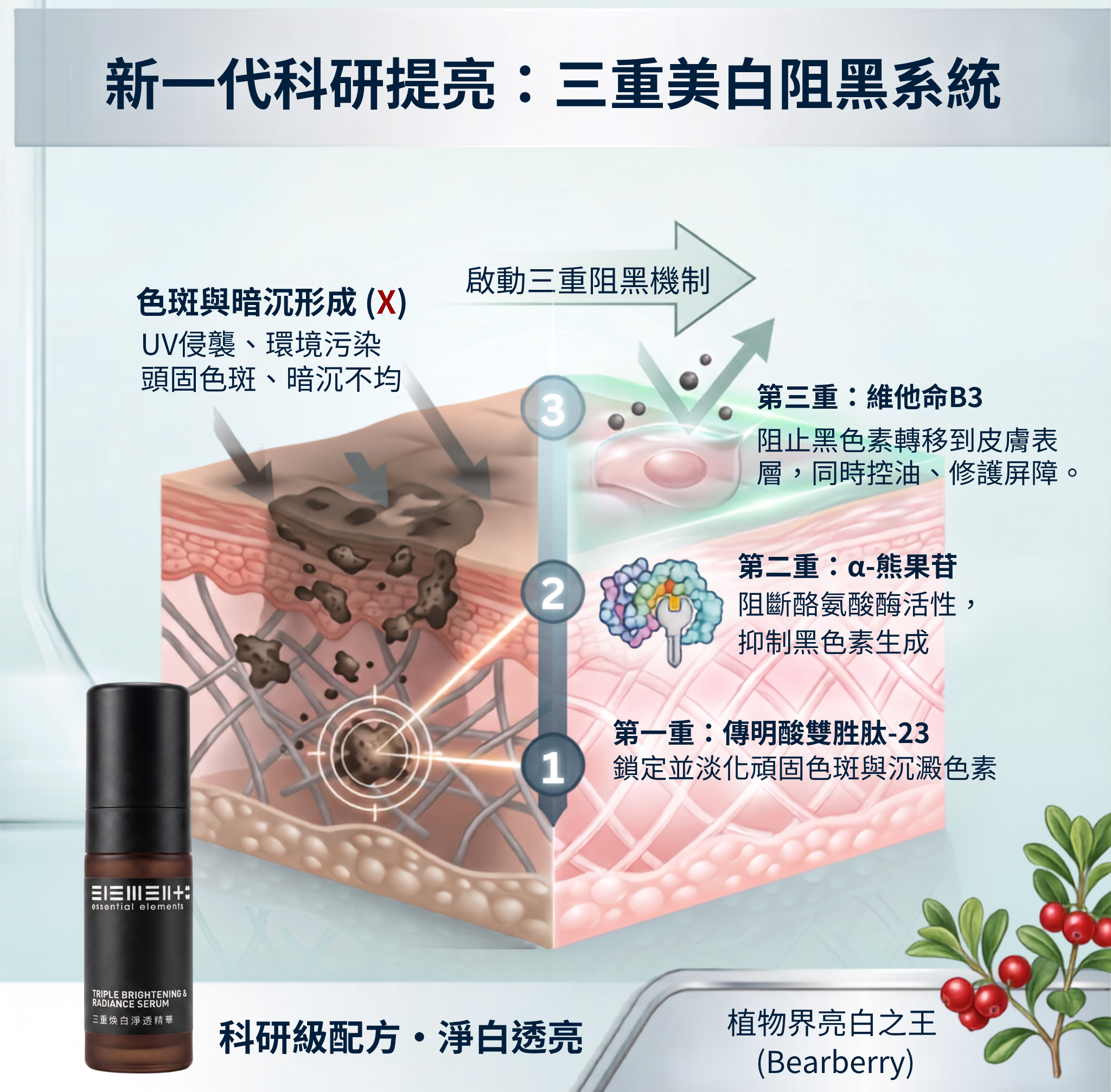 三重煥白淨透精華
