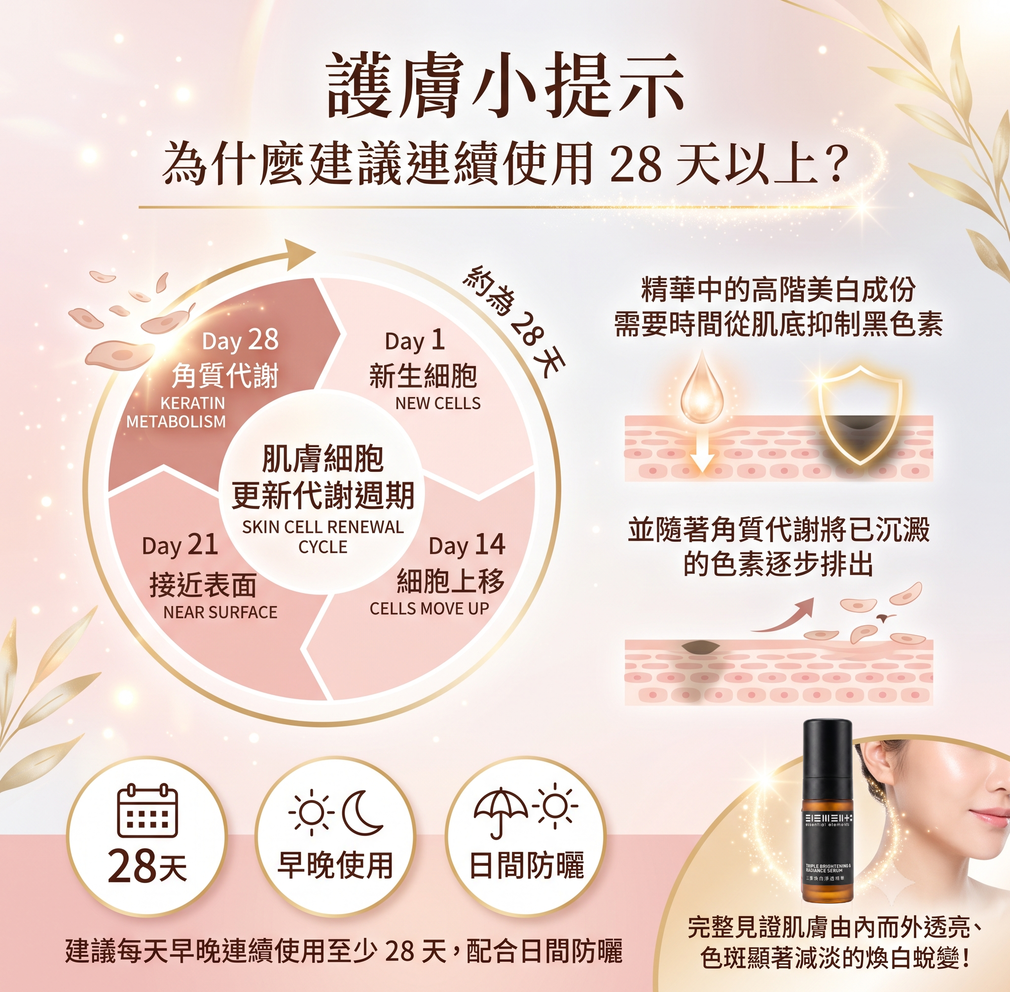 三重煥白淨透精華