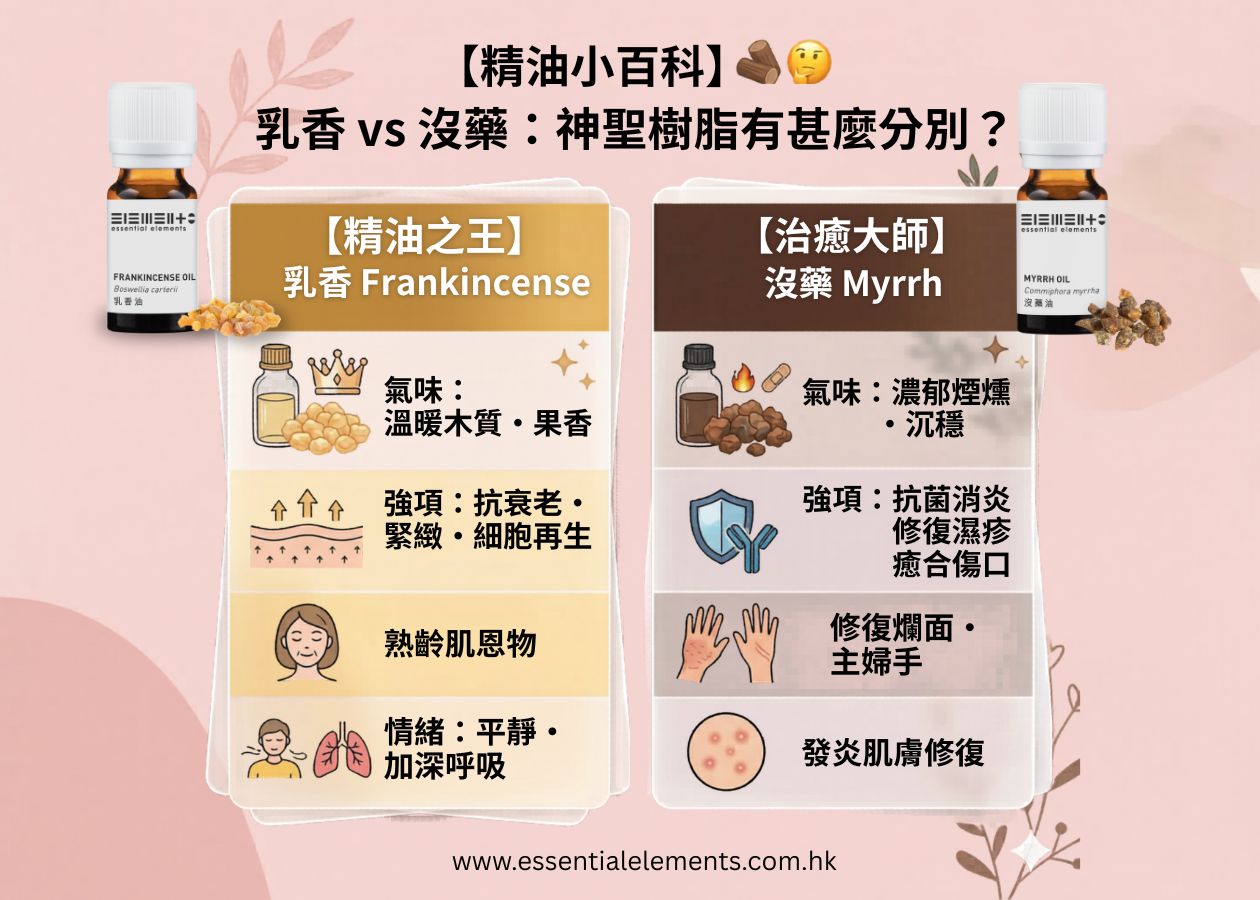 【精油小百科】沒藥 vs 乳香，兩款「神聖樹脂」有甚麼分別？